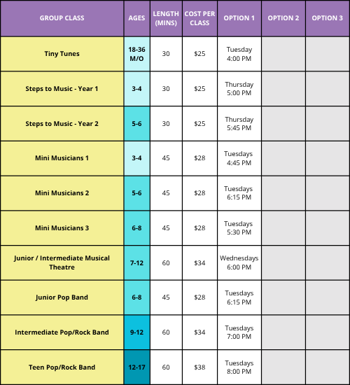 Oakville Group Schedules Updated